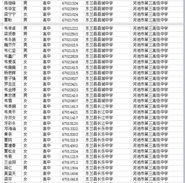 4、河池国中排名：与河池金城江五中、二中相比，哪个中学各方面都比较好？ 